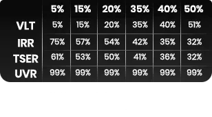 HITEK window film performance table showing VLT, UVR, and TSER percentages