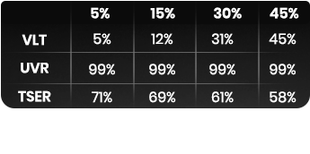 HITEK Ceramic Ultra performance table showing VLT, UVR, and TSER percentages